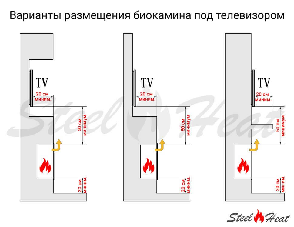 Биокамин встраиваемый SteelHeat ONE 800